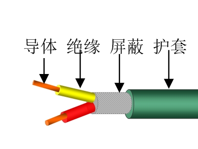 對絞屏蔽數(shù)據(jù)傳輸電纜