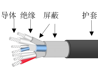 專用設(shè)定電纜及溫控電纜