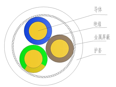 風(fēng)力發(fā)電用耐寒耐嚴寒耐扭曲軟電纜