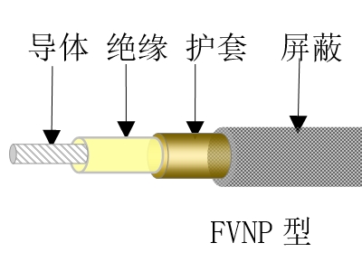 聚氯乙烯絕緣尼龍護套電線