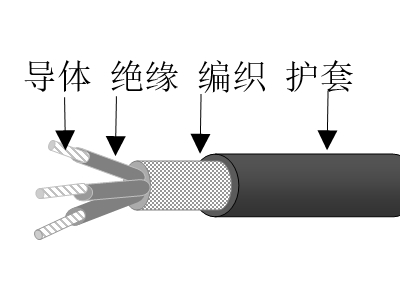 乙丙絕緣高強(qiáng)絲編織交聯(lián)聚烯烴護(hù)套無鹵低煙低毒阻燃超輕型船用電力軟電纜