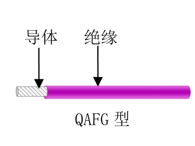 航空、航天用耐高溫抗輻射（屏蔽）輕型導(dǎo)線