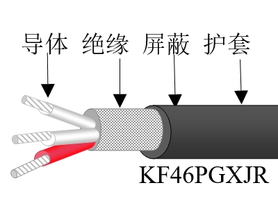 氟塑料絕緣高溫控制電纜