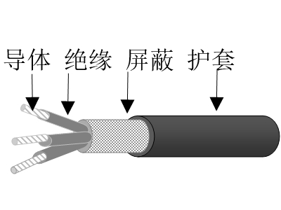 交聯(lián)聚乙烯絕緣鍍鎳銅鋁合金絲編織屏蔽交聯(lián)聚烯烴護(hù)套無鹵低煙低毒阻燃超輕型船用控制電纜